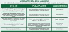 Nif Organik Katı Çiftlik Gübresi 25 KG * 40 Adet 1 PALET